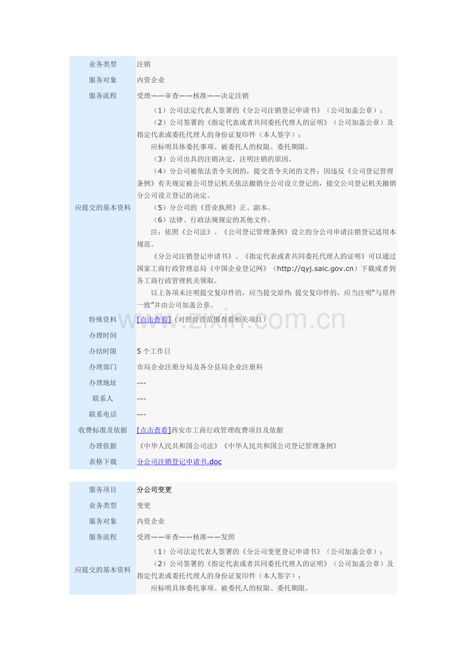 注册注销提交的资料.doc_第2页