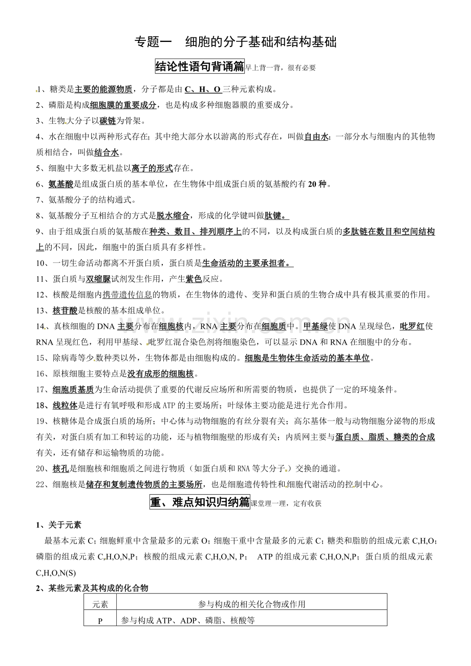 高中生物全部知识点总结.doc_第1页