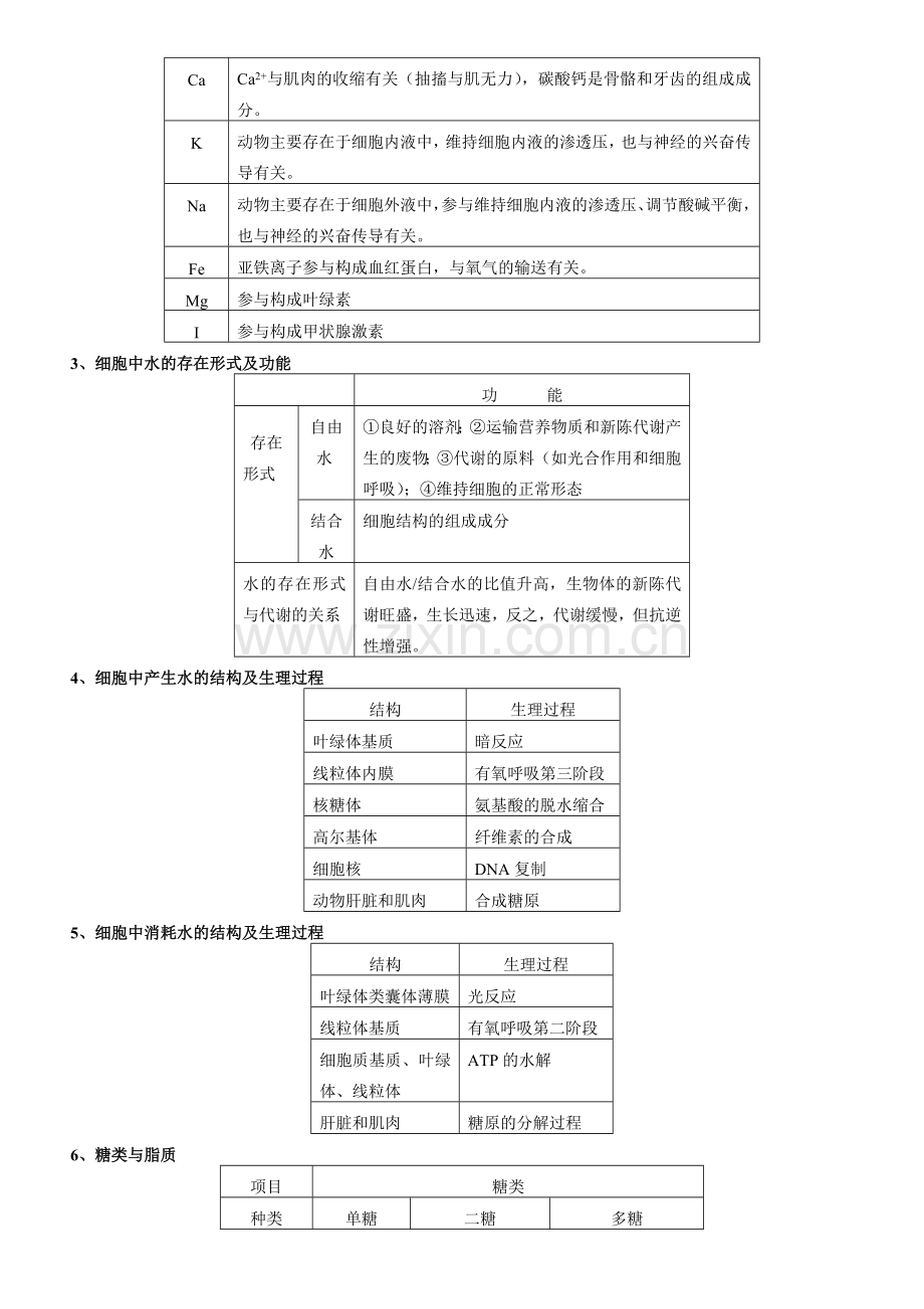 高中生物全部知识点总结.doc_第2页