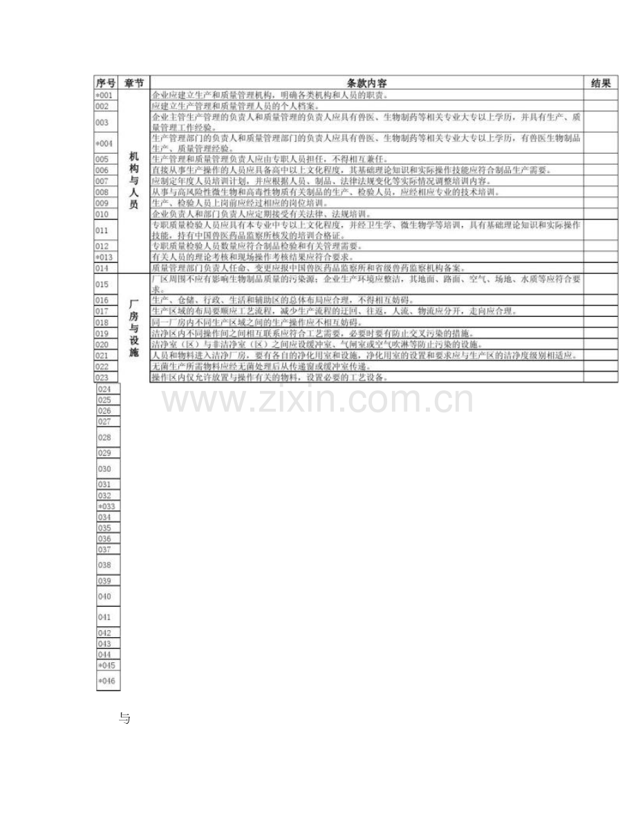 兽药GMP检查验收评定标准生物制品图文精.doc_第1页