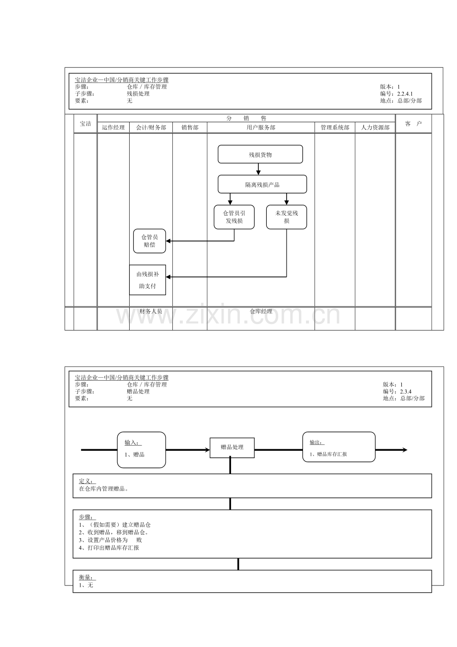 公司库库存管理残损处理工作流程样本.doc_第1页