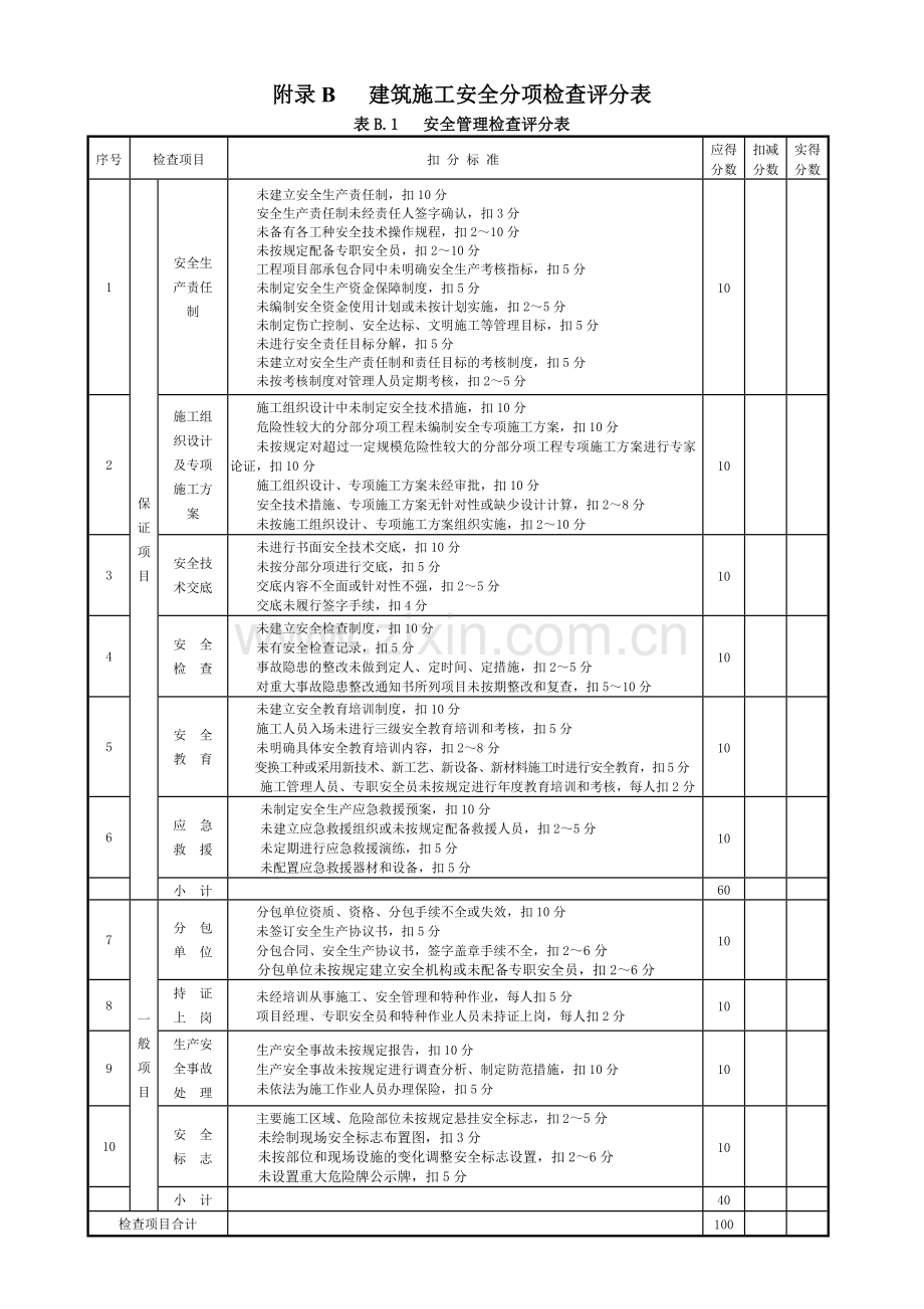 2011附录B建筑施工安全分项检查评分表.doc_第1页