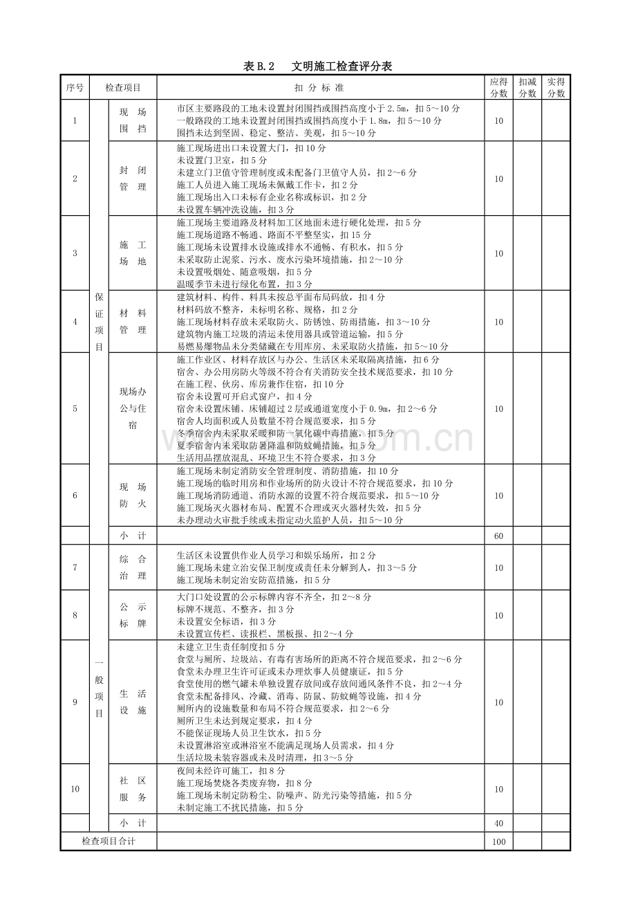 2011附录B建筑施工安全分项检查评分表.doc_第2页