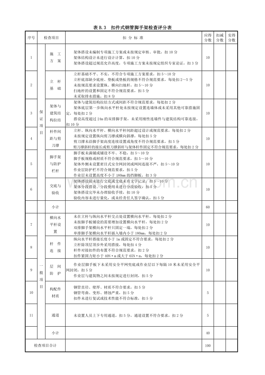 2011附录B建筑施工安全分项检查评分表.doc_第3页