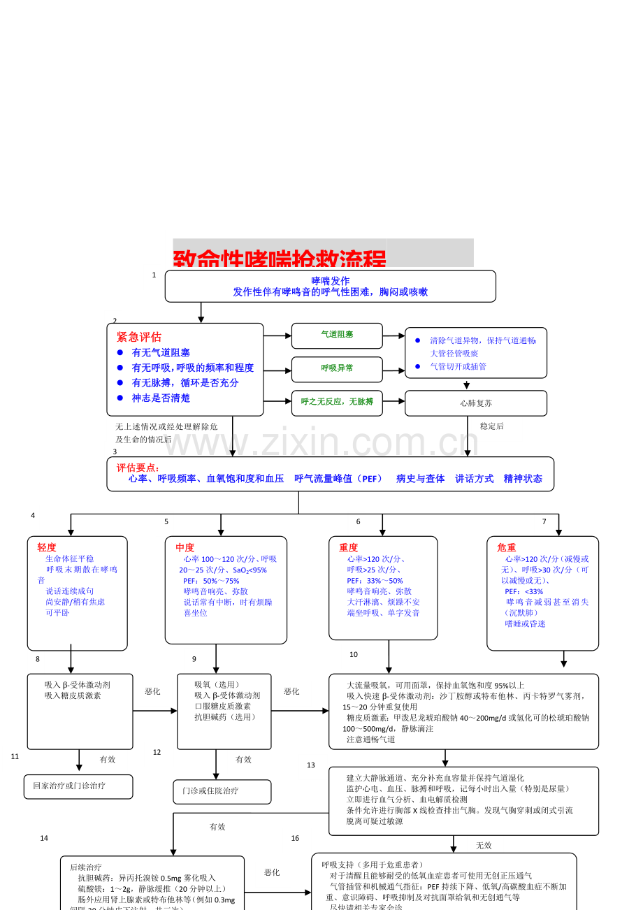 39致命性哮喘抢救流程.doc_第1页