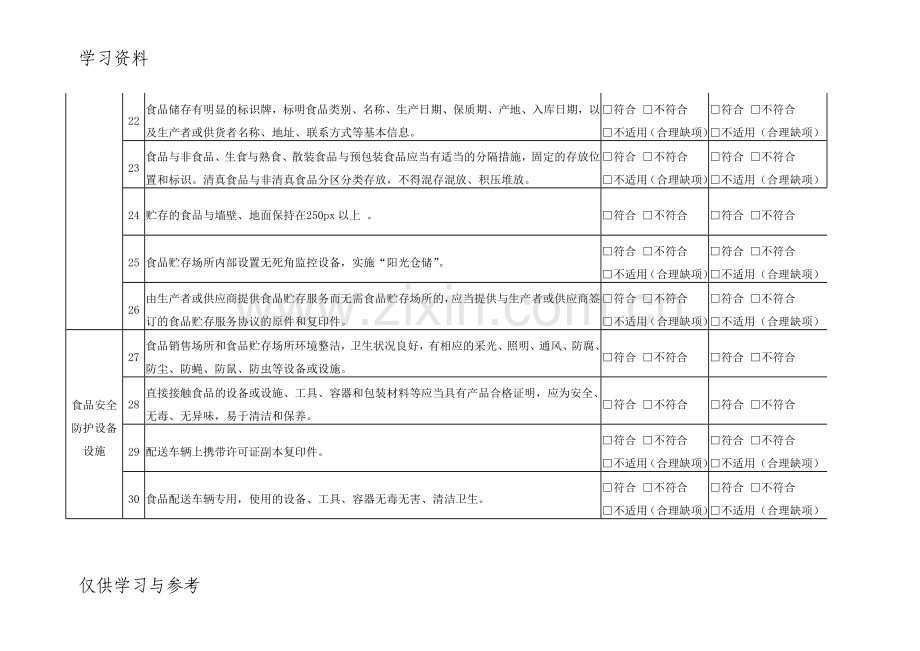 食品销售企业自查表教学提纲.doc_第3页