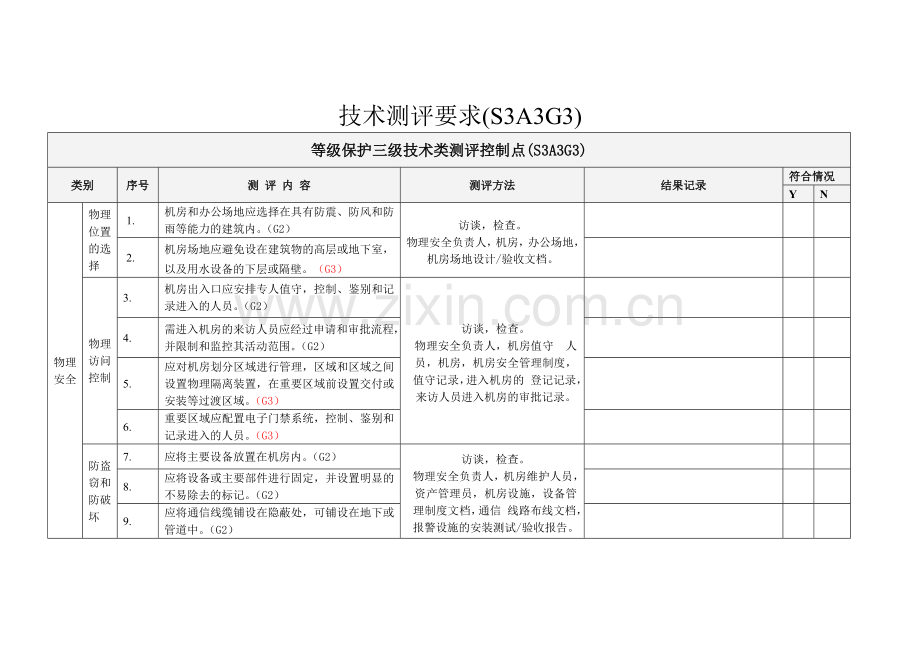 等保测评3级技术测评要求.doc_第1页