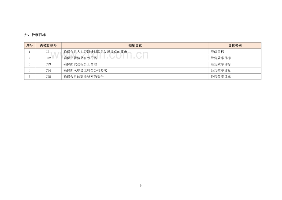 内部控制手册招聘与配置.docx_第3页