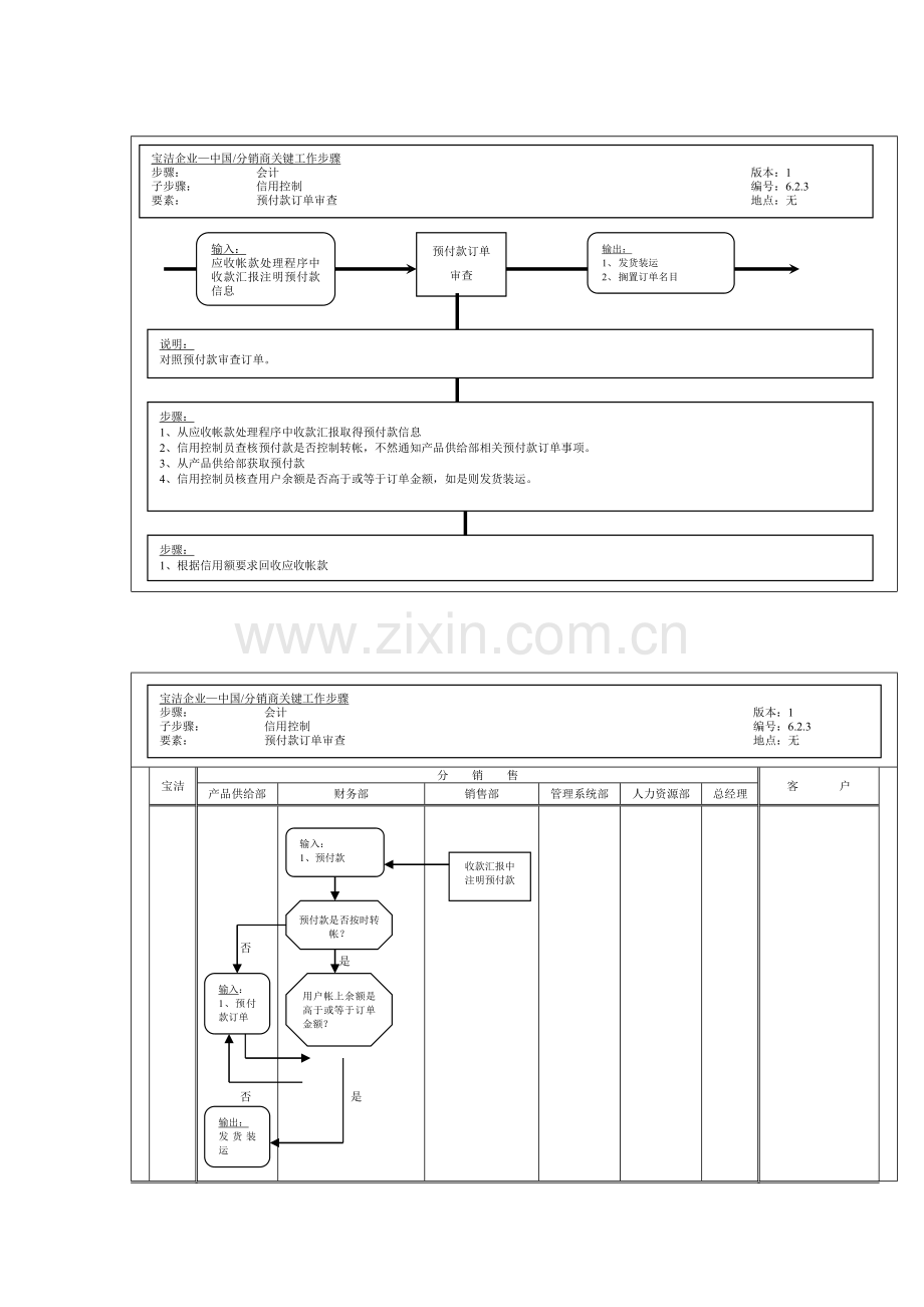 公司预付款订单审查工作流程图样本.doc_第1页