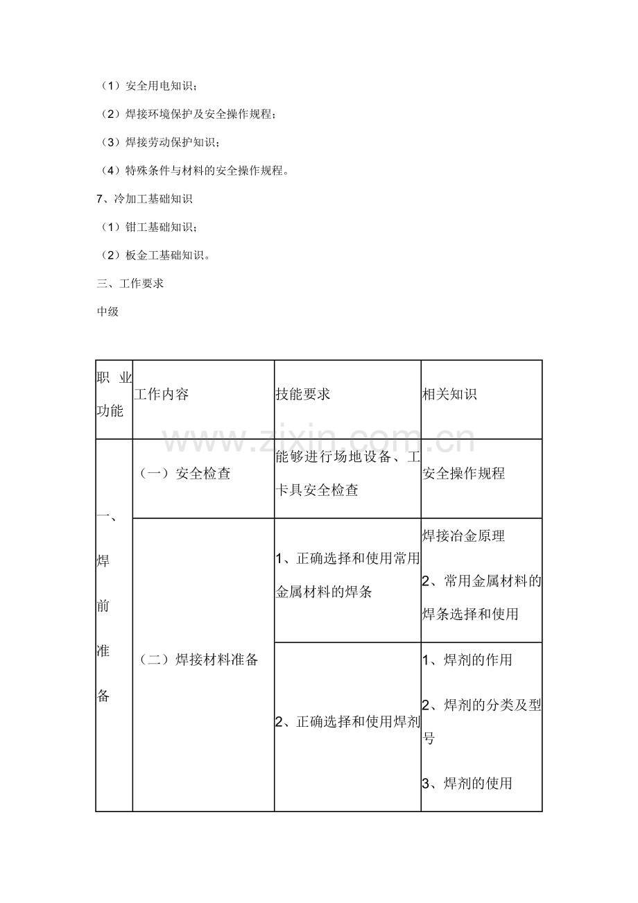 焊工国家职业技能鉴定标准.doc_第3页