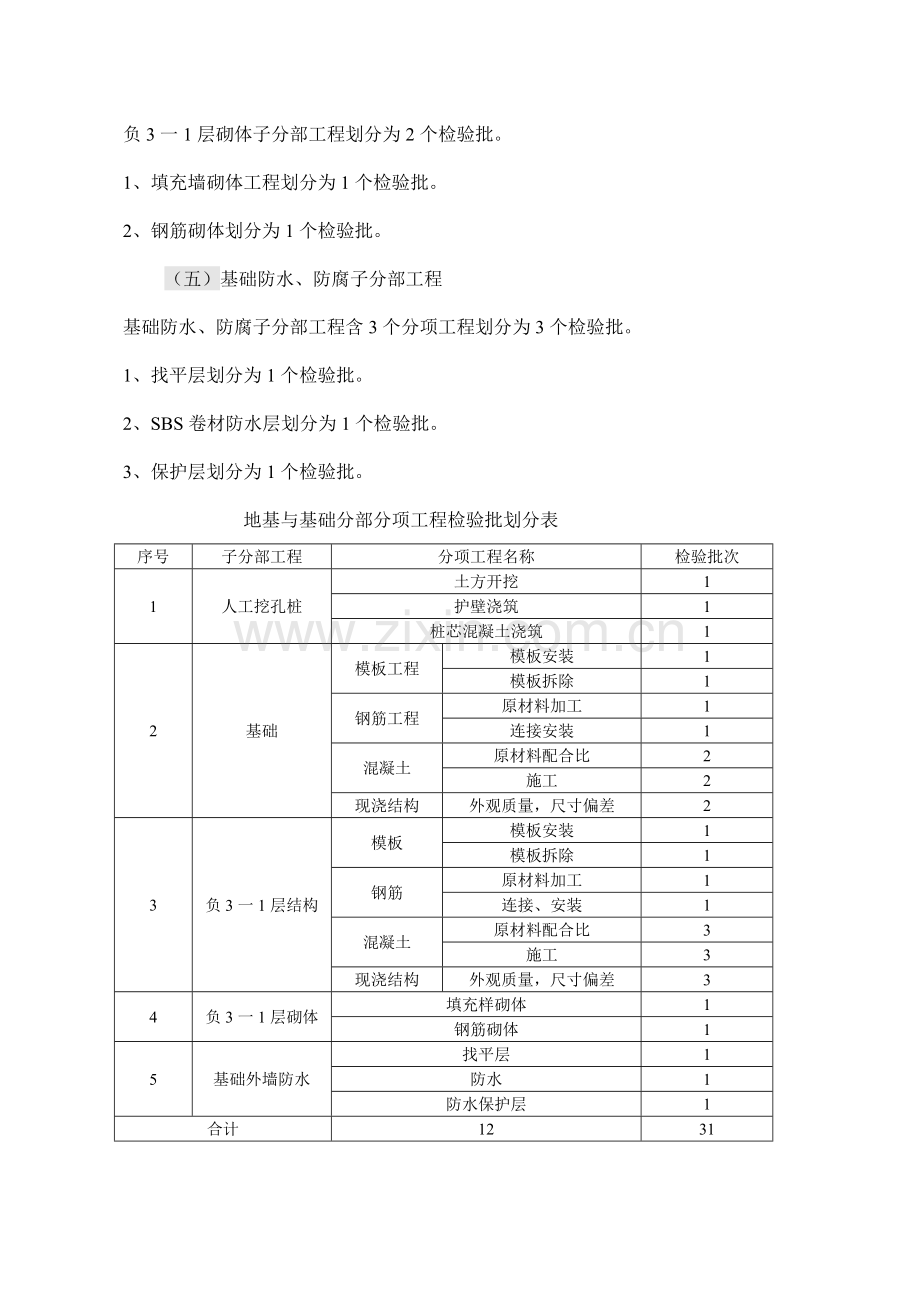 井口检验批专项方案用.doc_第3页