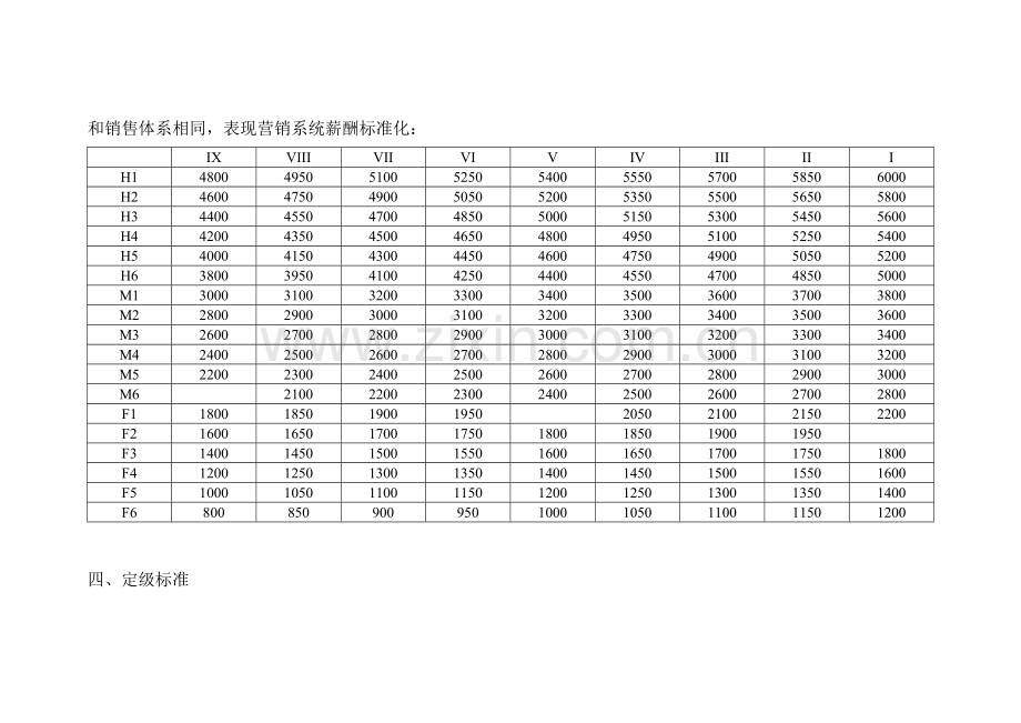 中联重科营销系统服务体系薪酬激励方案(4)样本.doc_第3页