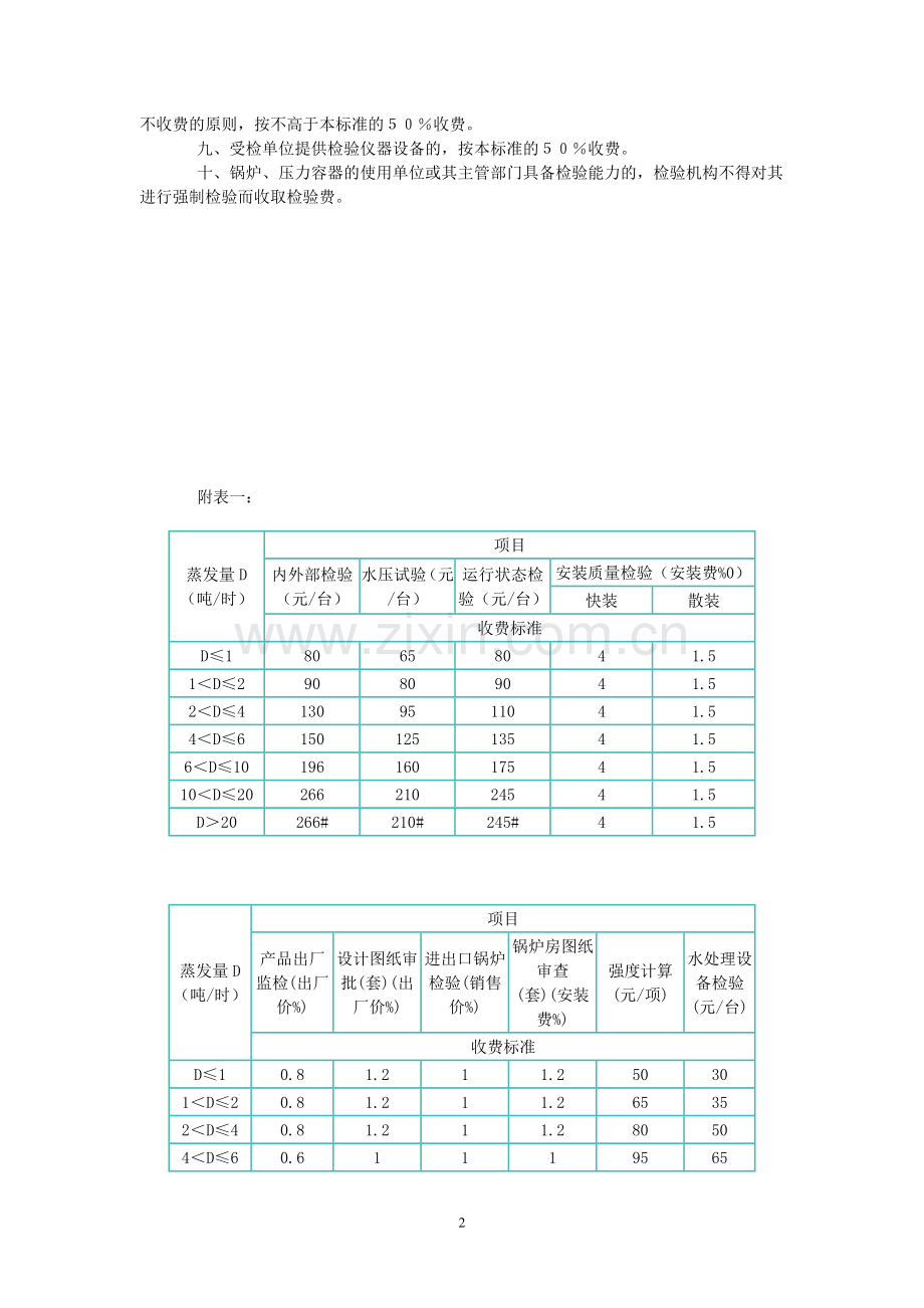 广东省物价局广东财政厅广东省劳动局关于锅炉压力容器检验收费.doc_第2页