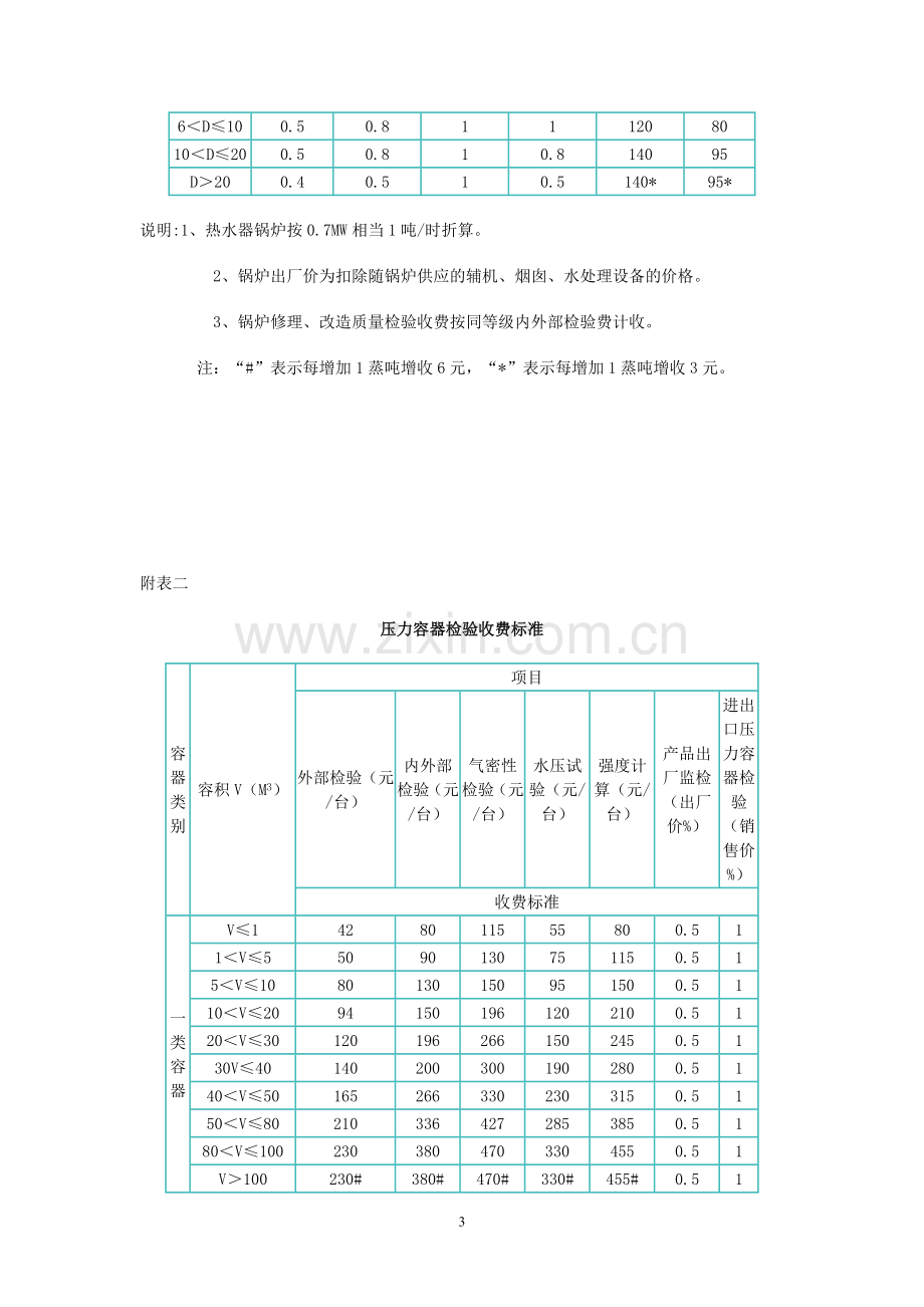 广东省物价局广东财政厅广东省劳动局关于锅炉压力容器检验收费.doc_第3页