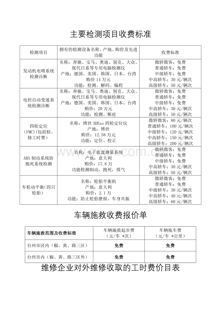 汽车维修企业状况一览表.doc_第2页