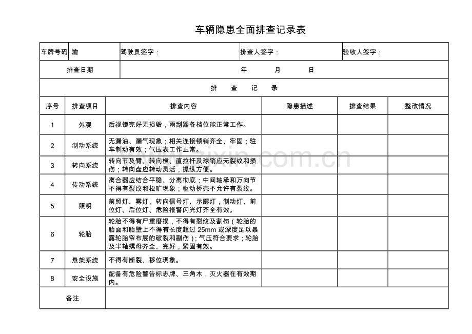 车辆隐患全面排查记录表.doc_第1页