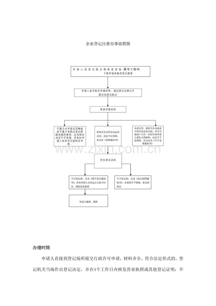 合伙企业及其分支机构登记.doc_第3页