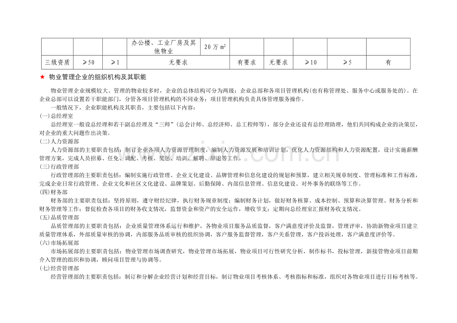 物业管理实务整理资料.doc_第3页