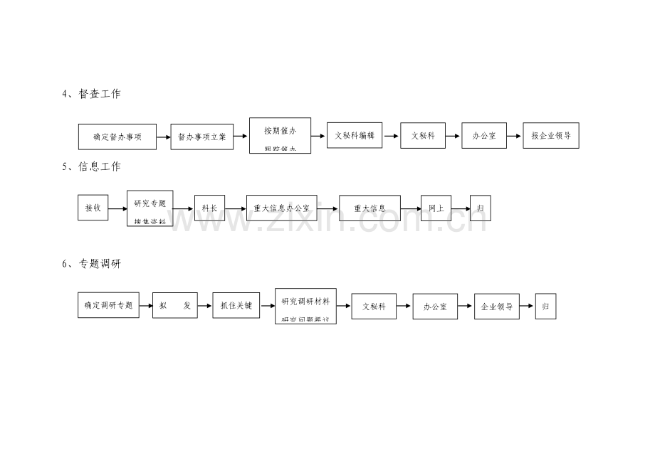 企业行政办公室文秘科主要工作流程图样本.doc_第2页