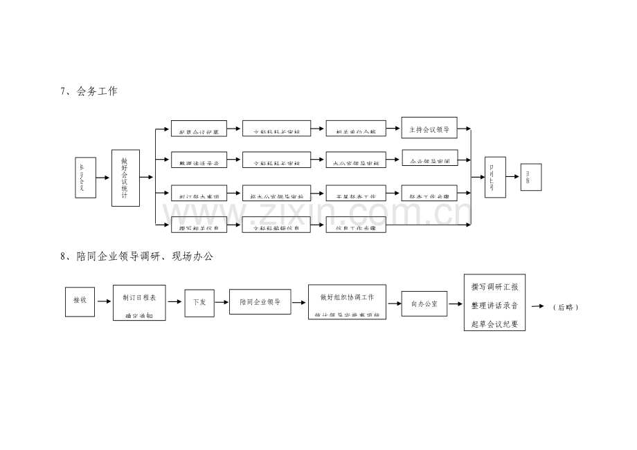 企业行政办公室文秘科主要工作流程图样本.doc_第3页