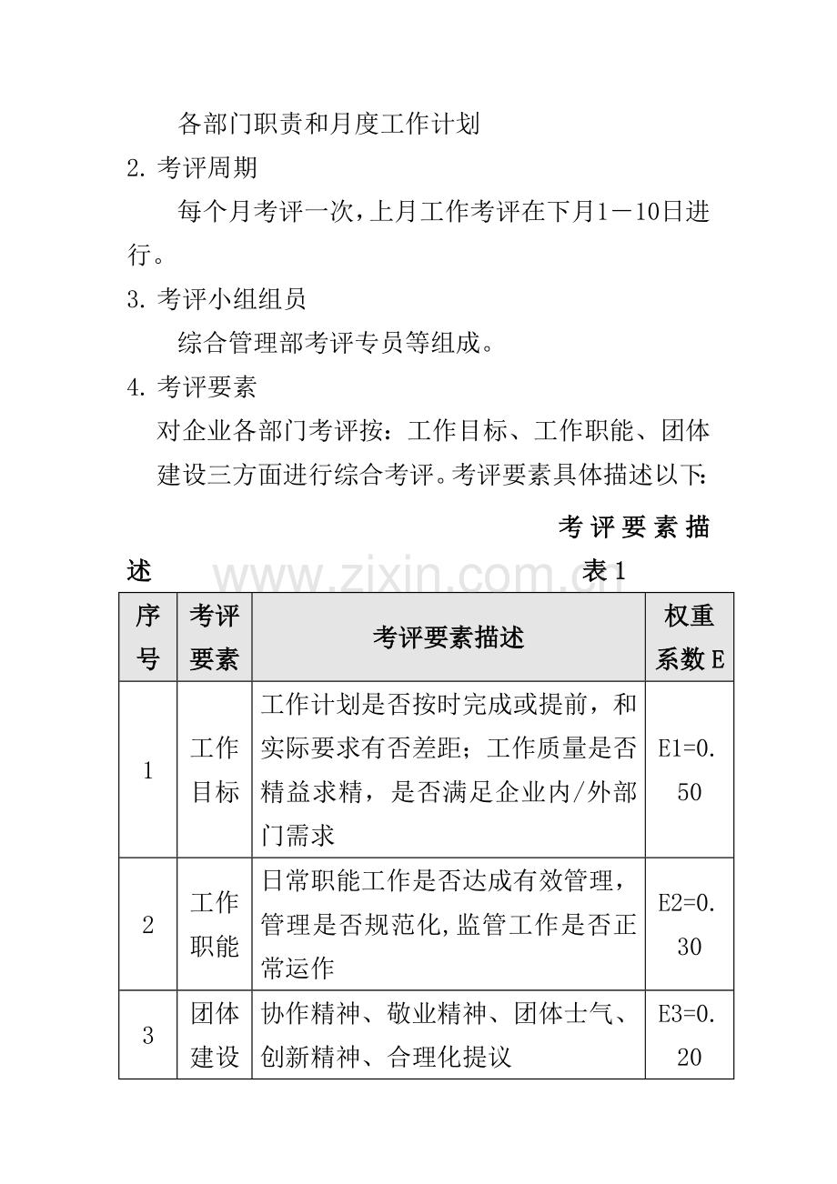 公司定额人员月度考核方案样本.doc_第2页