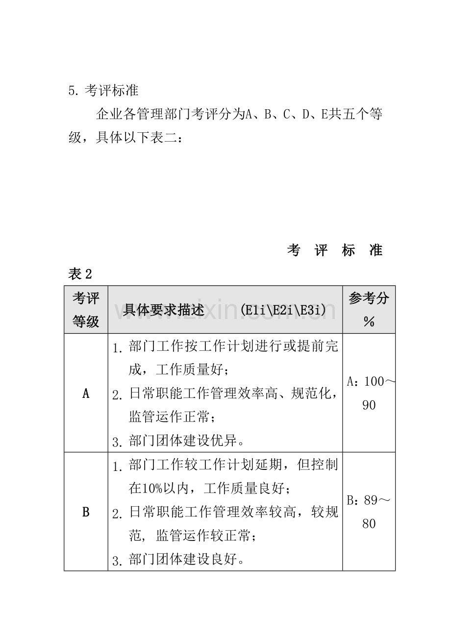 公司定额人员月度考核方案样本.doc_第3页