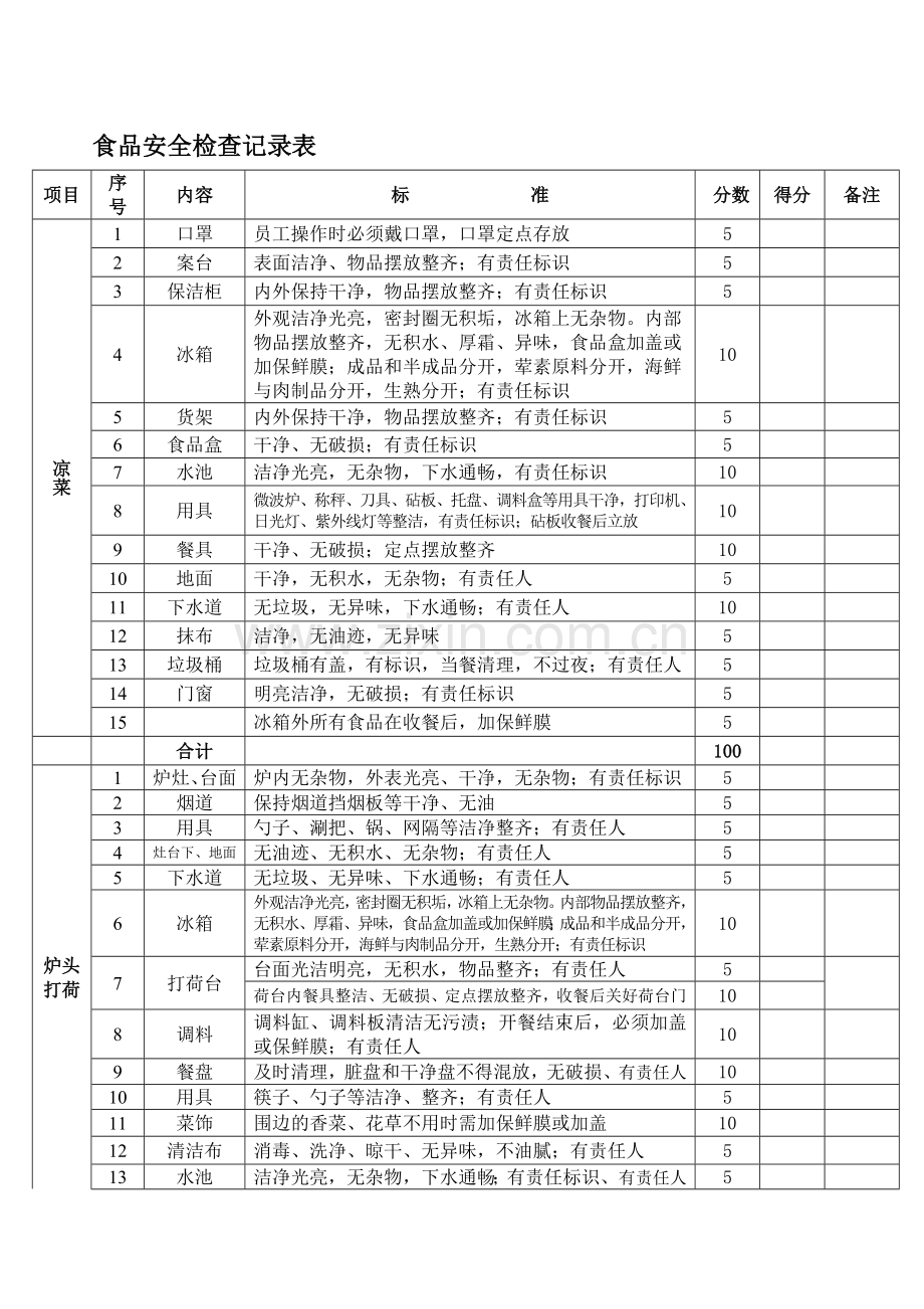 食品安全检查记录表资料.doc_第1页