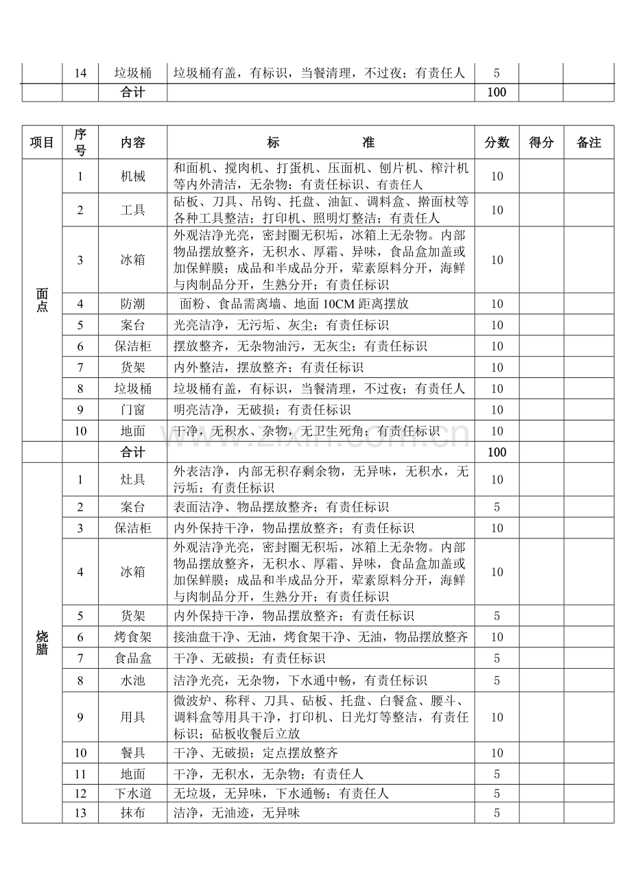 食品安全检查记录表资料.doc_第2页