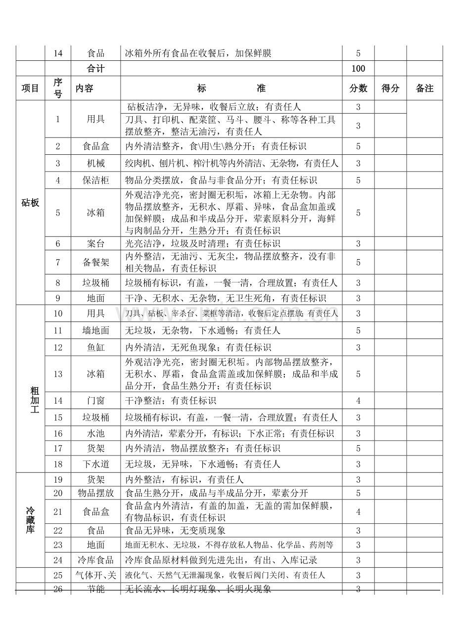 食品安全检查记录表资料.doc_第3页