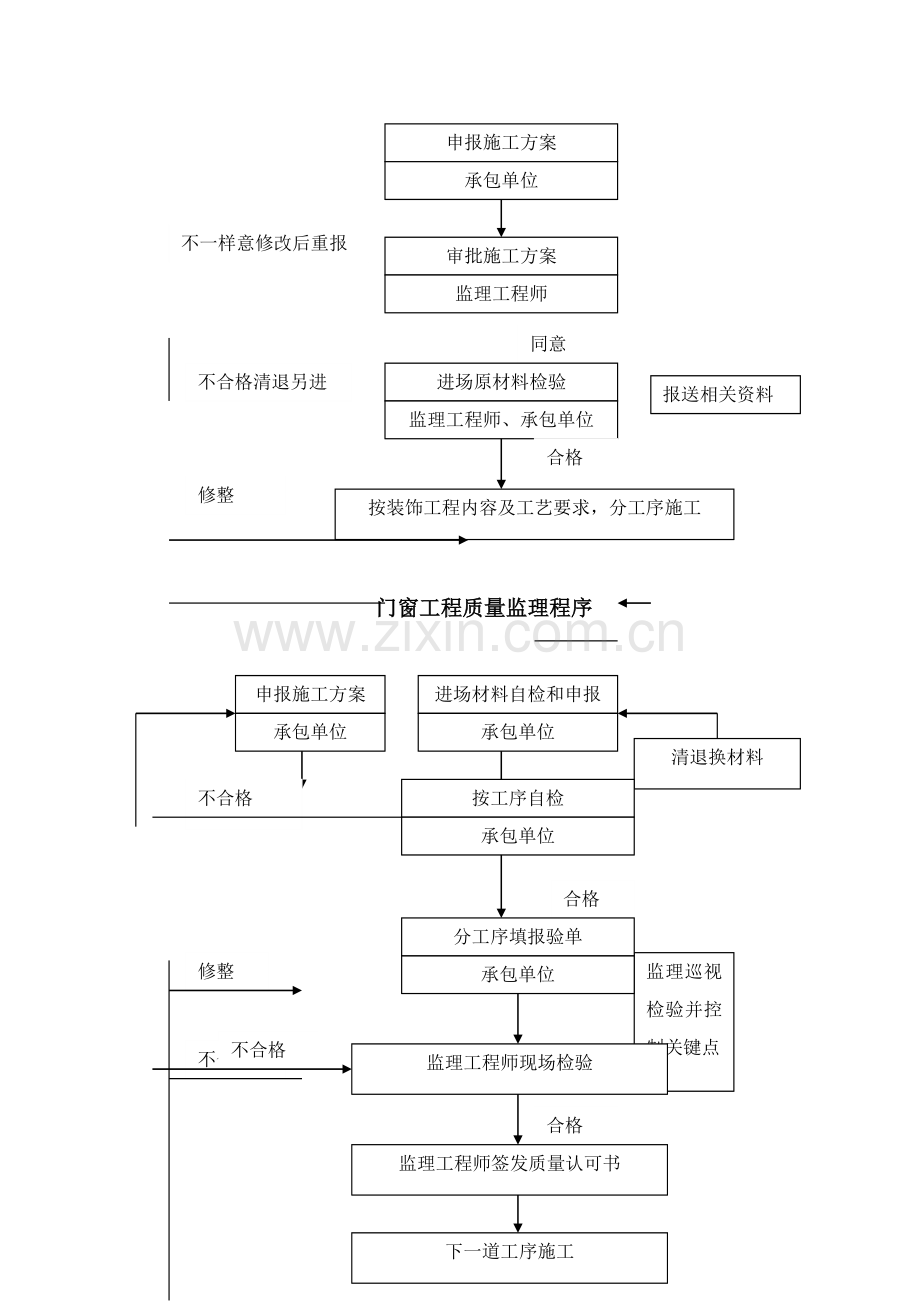 小学装饰装修工程监理细则样本.doc_第3页