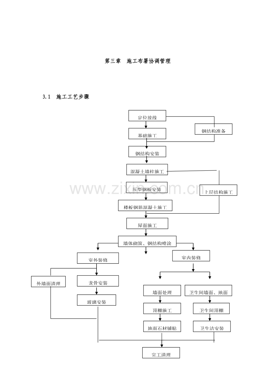 售楼处工程施工组织设计样本.doc_第3页