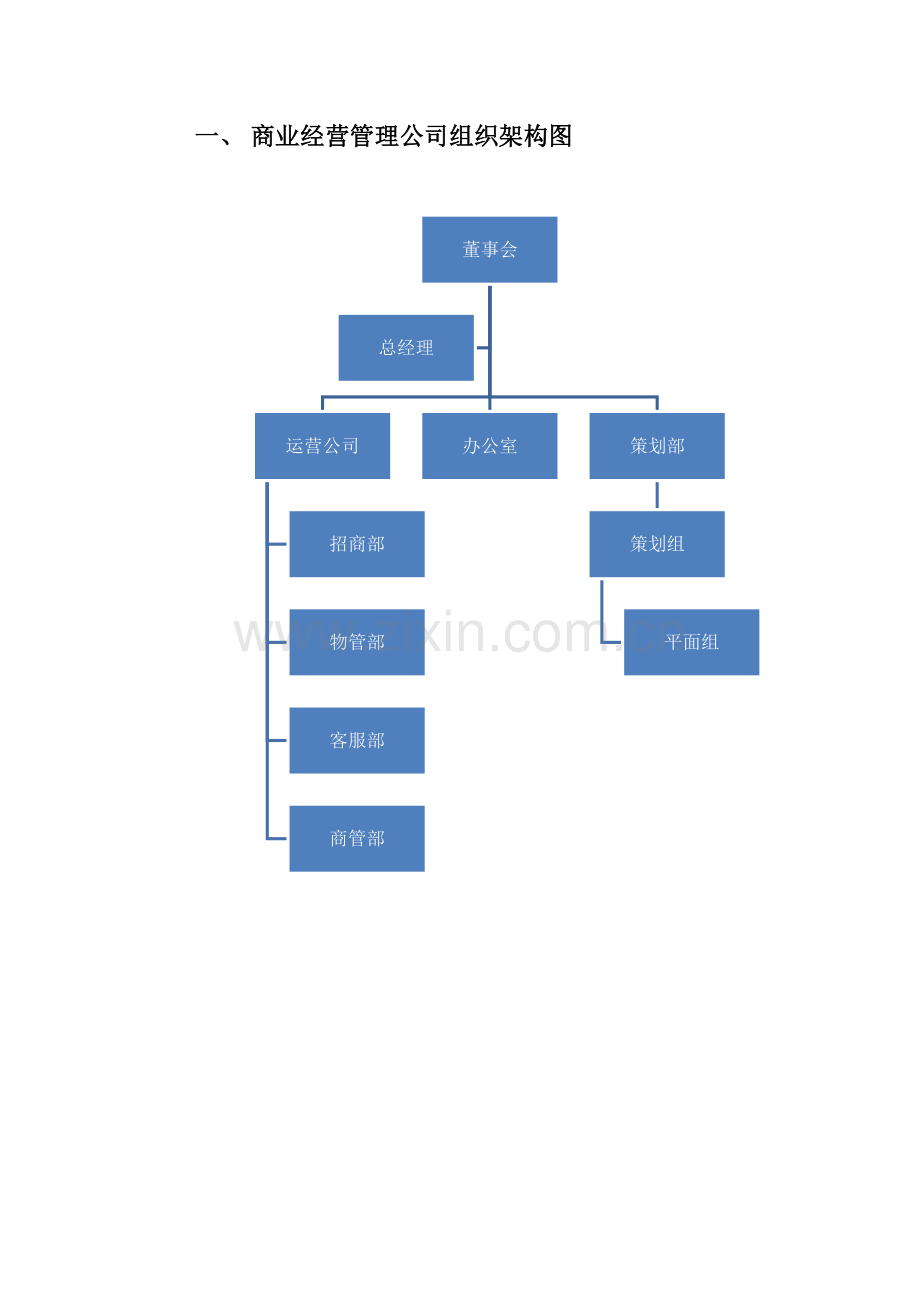 商业运营管理公司规章制度.docx_第2页