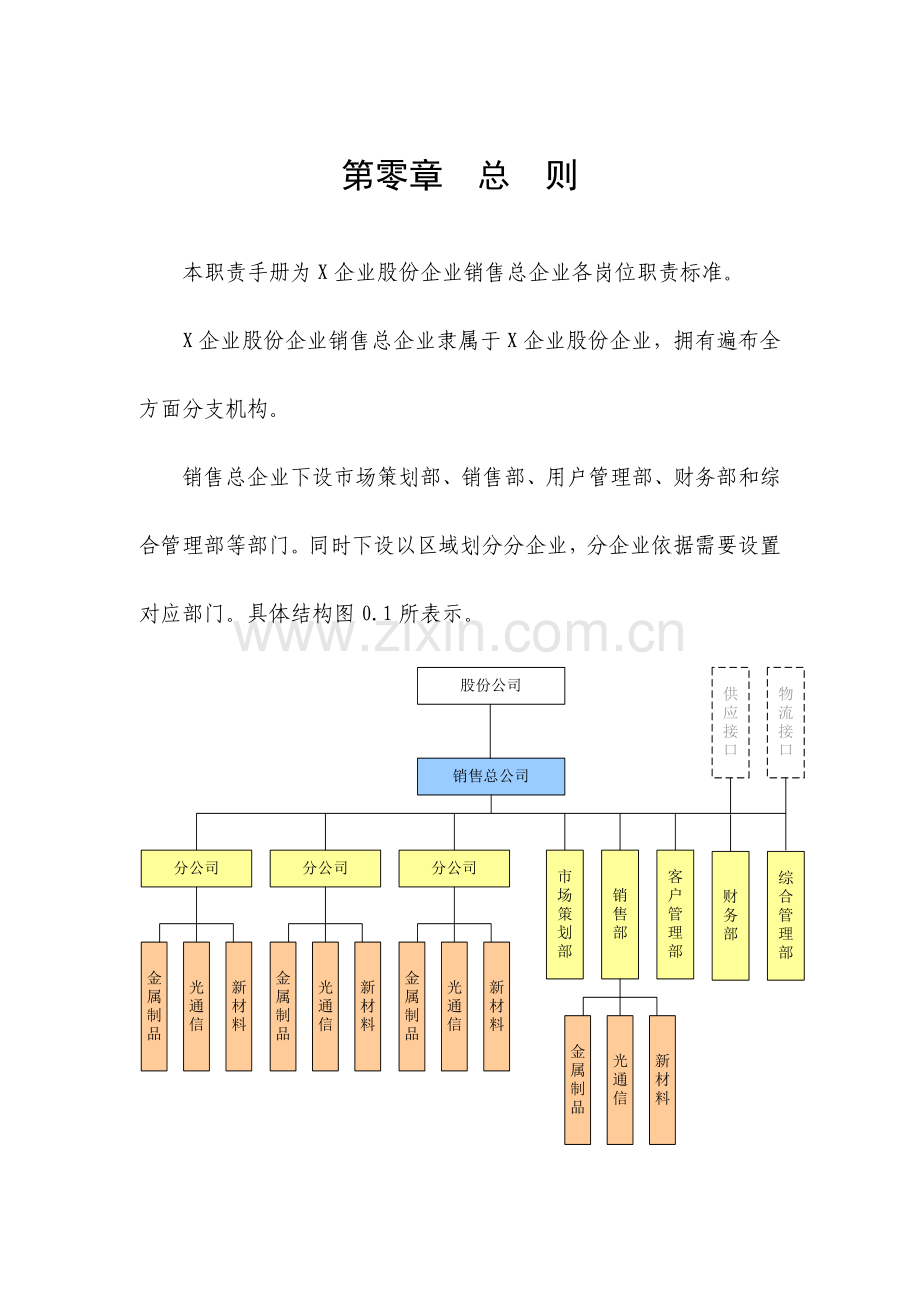 公司营销人员岗位职责设计样本.doc_第1页