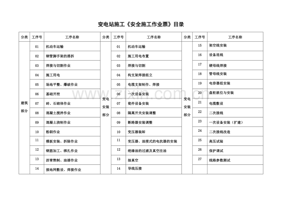 变电安装安全施工作业票.doc_第3页