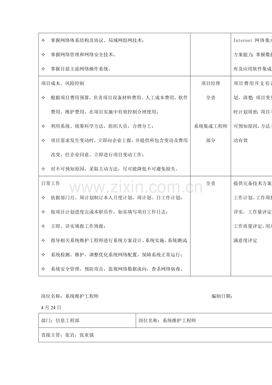 公司信息工程部岗位职责分析表样本.doc_第2页