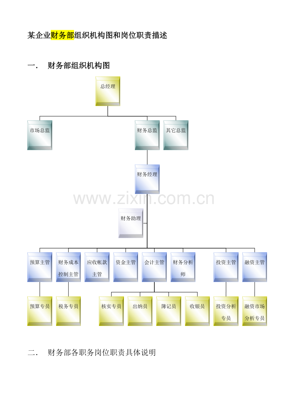 公司财务部岗位职责说明样本.doc_第1页