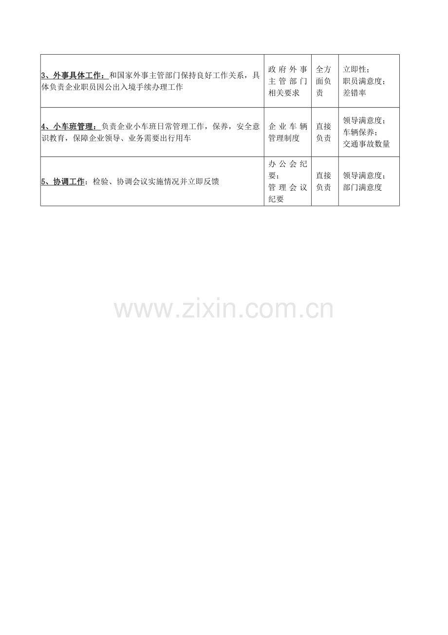 公司办公室副主任岗位职责样本.doc_第3页