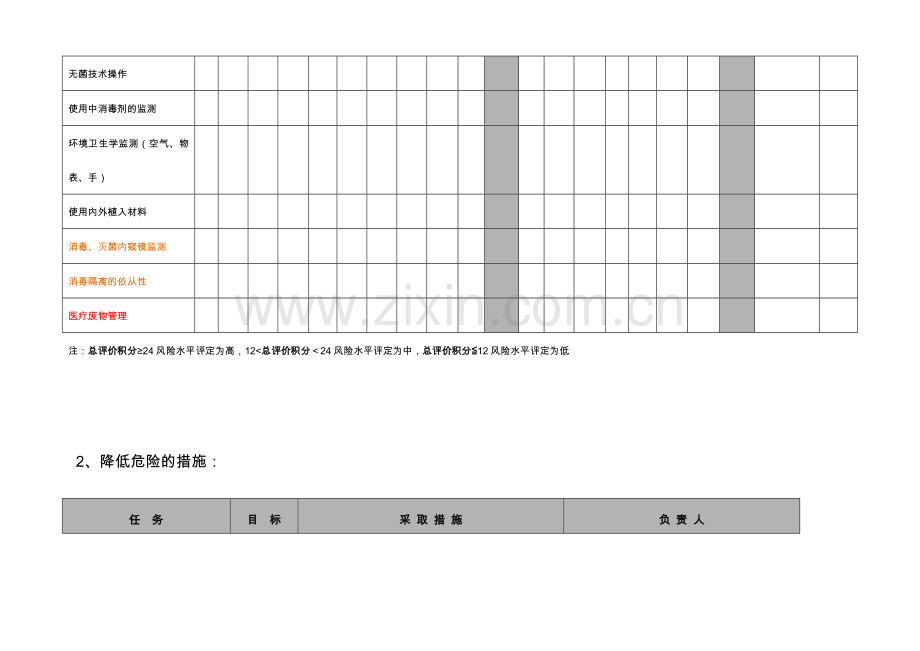 医院感染控制风险评估1.doc_第2页