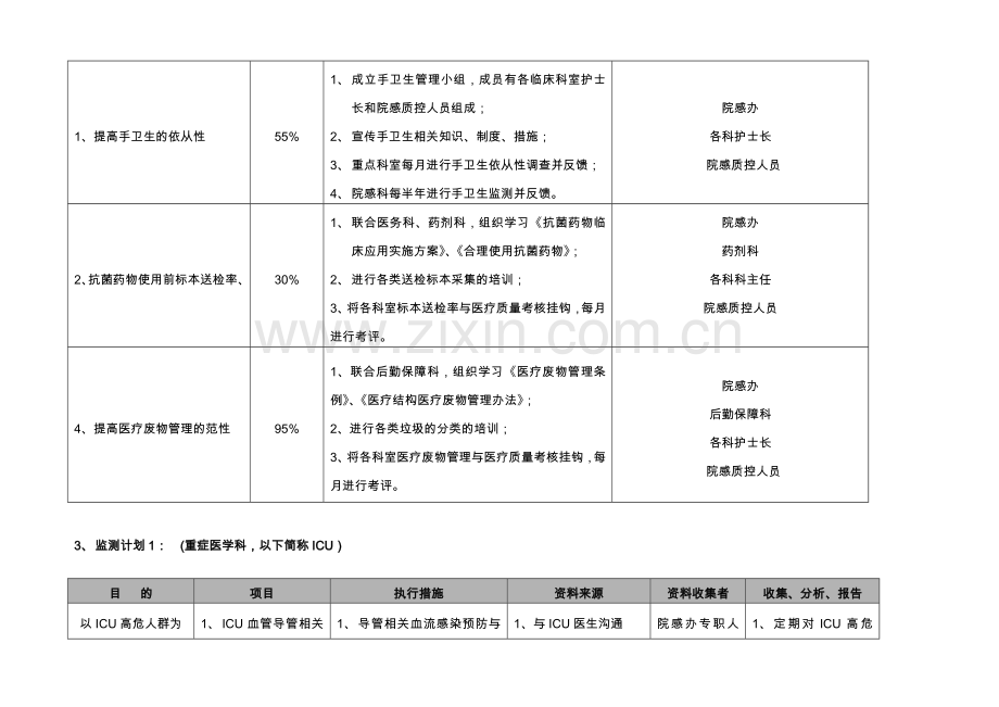 医院感染控制风险评估1.doc_第3页