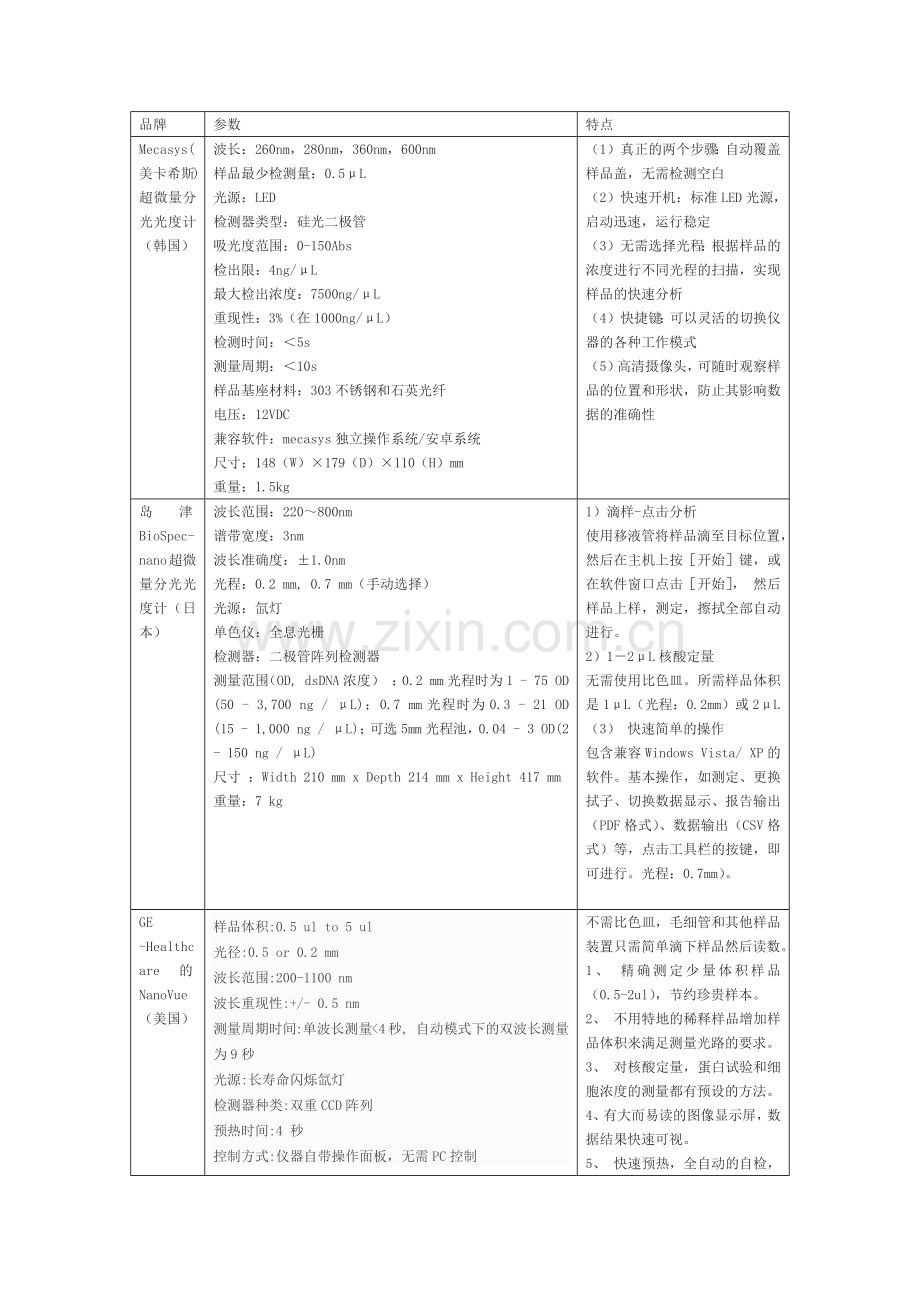 超微量分光光度计.docx_第1页