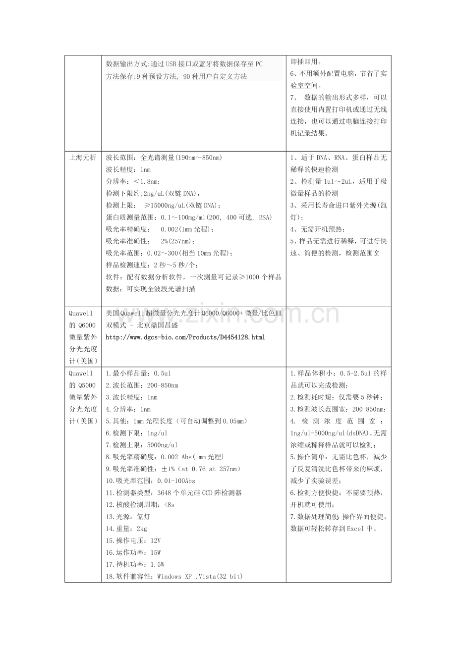 超微量分光光度计.docx_第2页