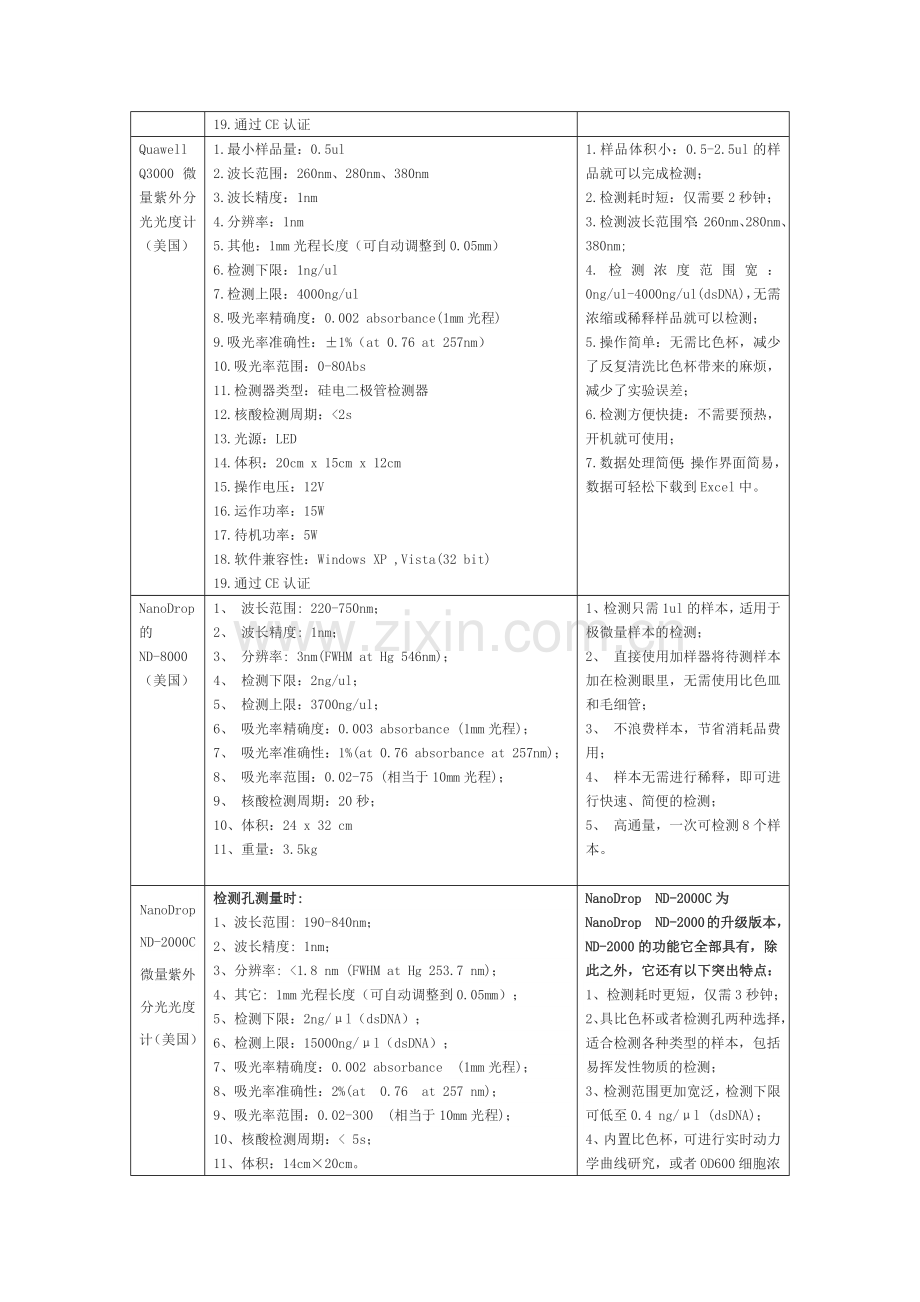 超微量分光光度计.docx_第3页