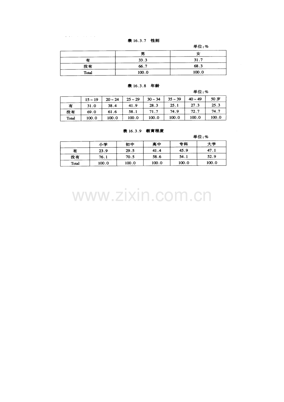 品牌手提收录音机年度广告企划方案模板样本.doc_第3页