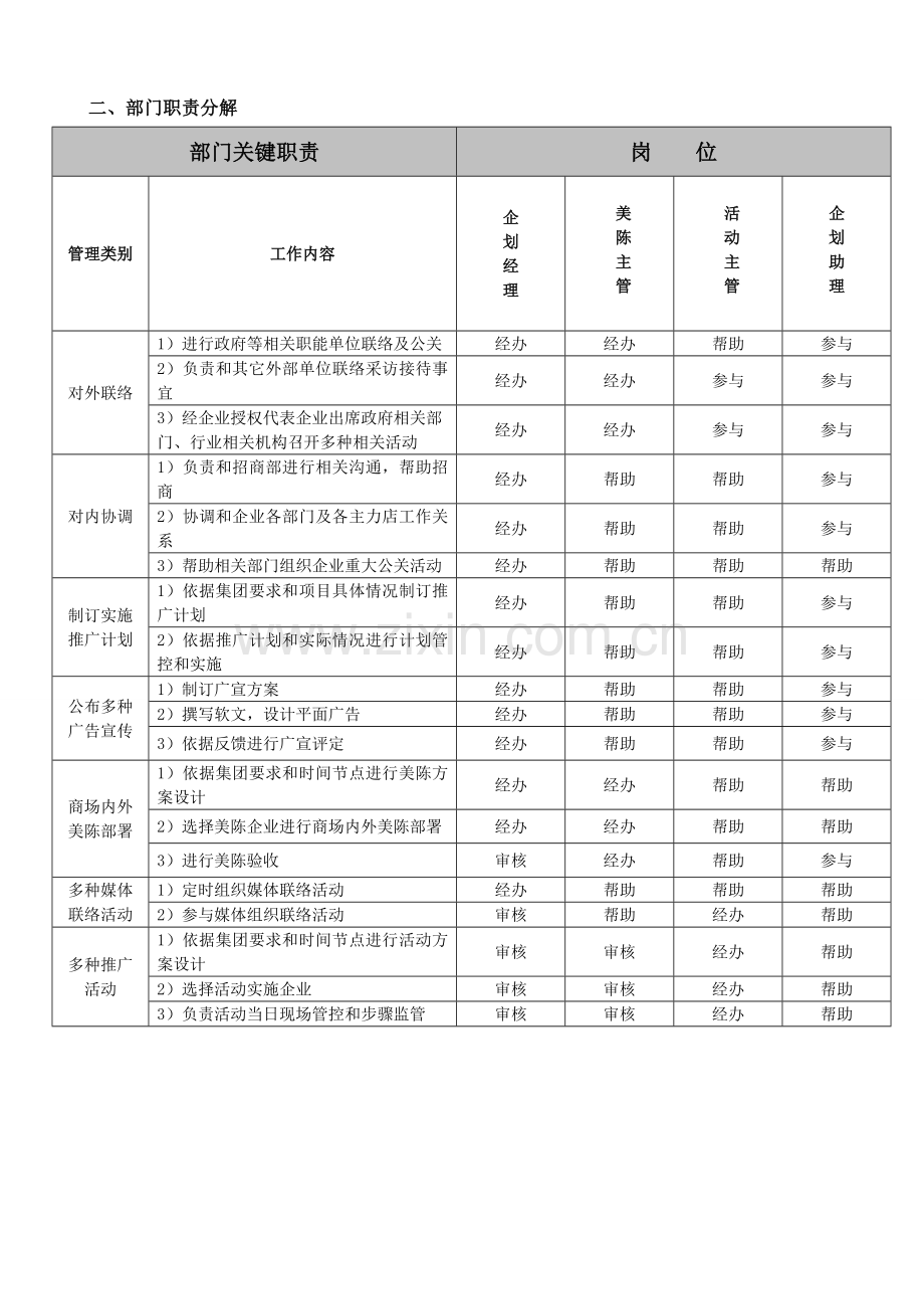 广场商业管理有限公司企划部职责说明书样本.doc_第3页