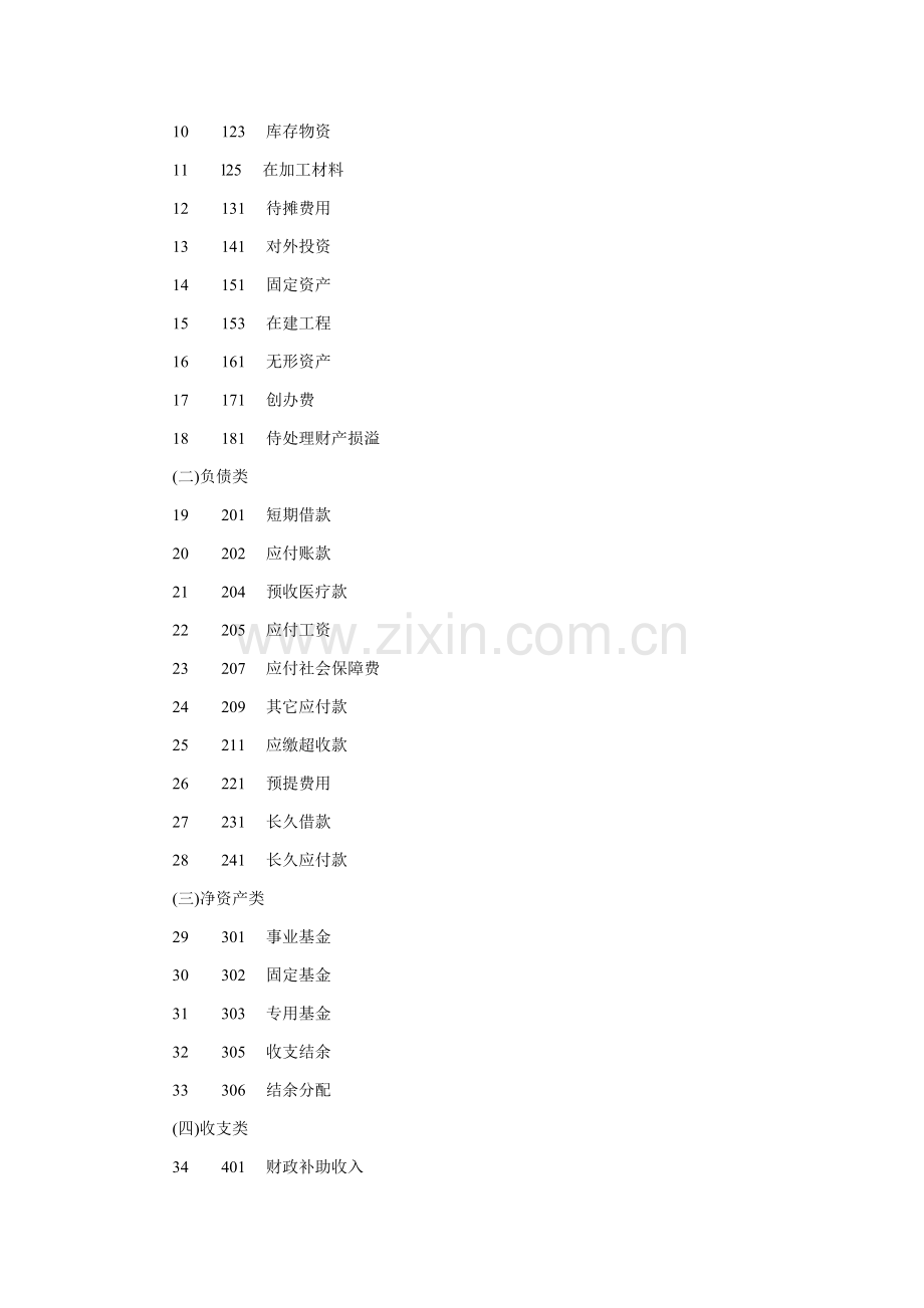 医院会计制度-(2)样本.doc_第3页