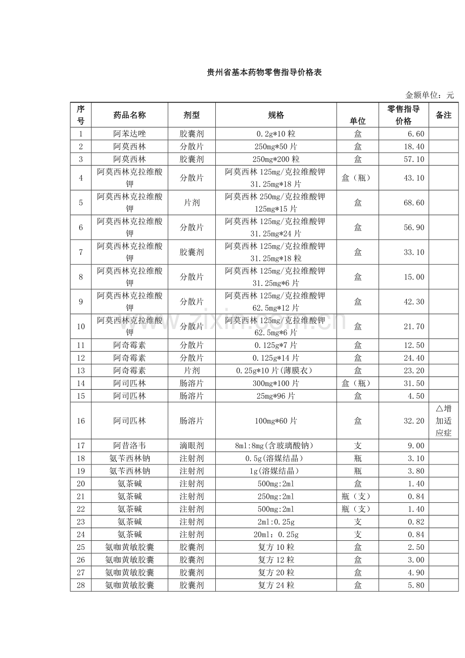 贵州省基本药物零售指导价格表.doc_第1页