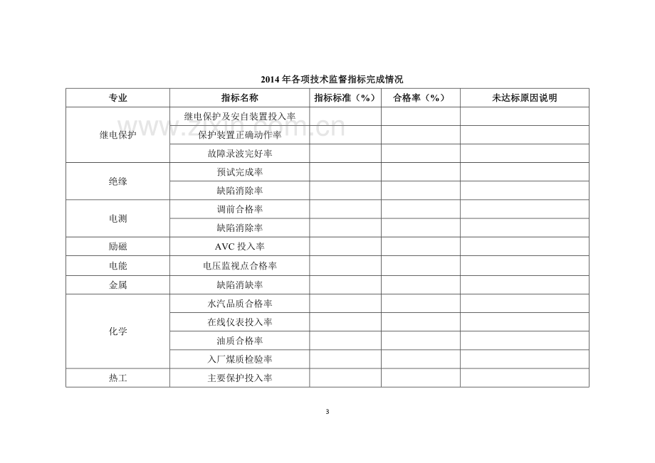 发电厂技术监督工作总结及度工作计划.docx_第3页