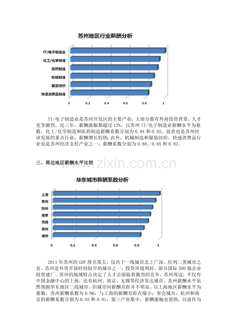 苏州地区薪酬现状分析.docx_第2页