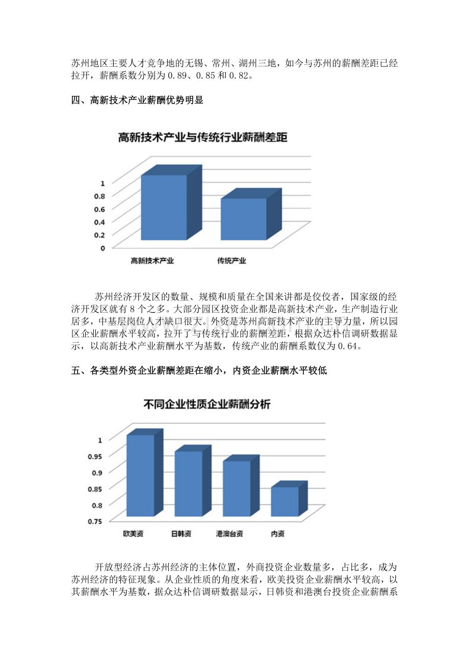 苏州地区薪酬现状分析.docx_第3页