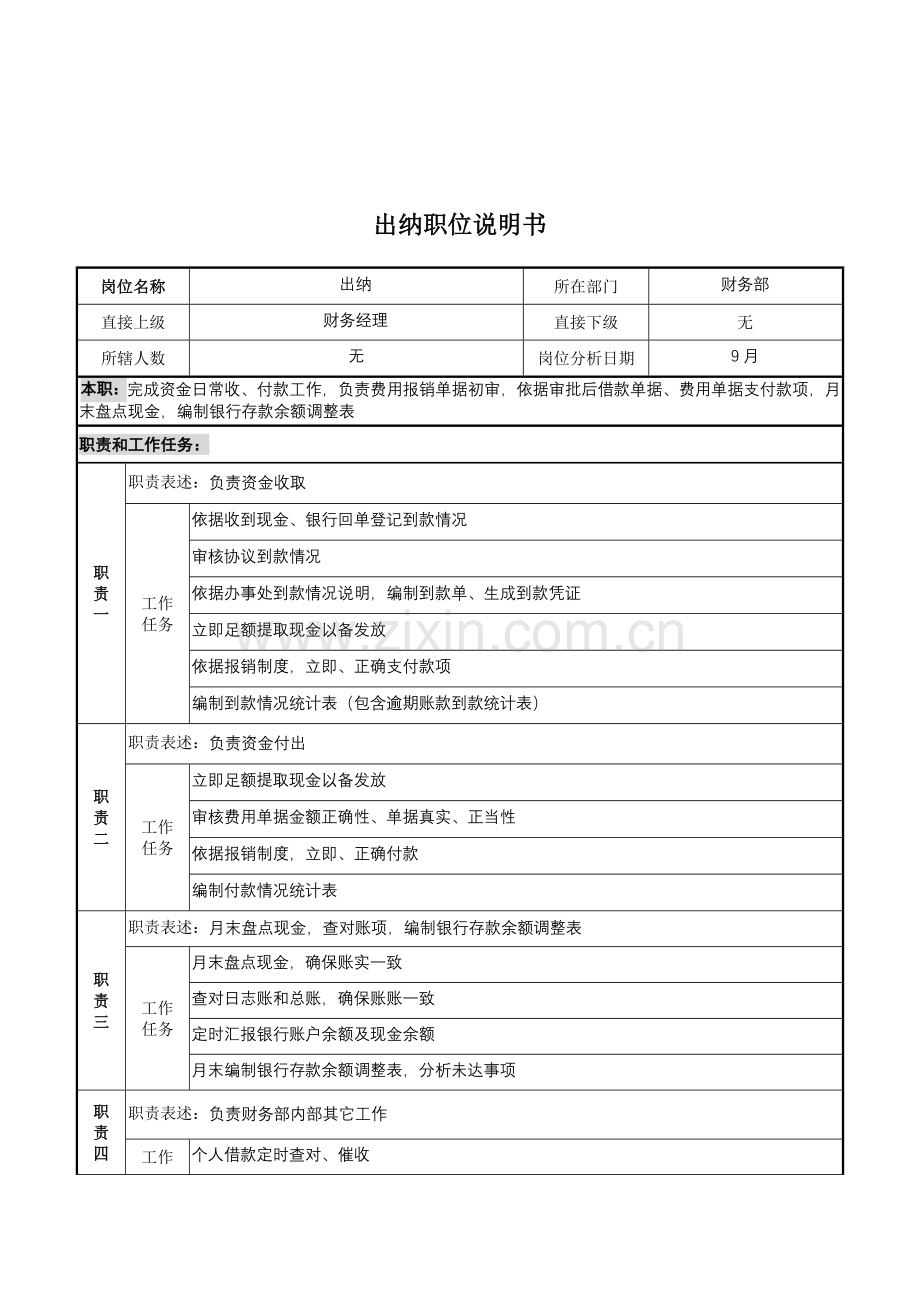 公司财务部出纳岗位职责样本.doc_第1页